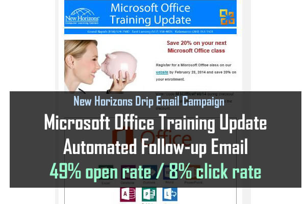 Automation Email Campaign - Portfolio