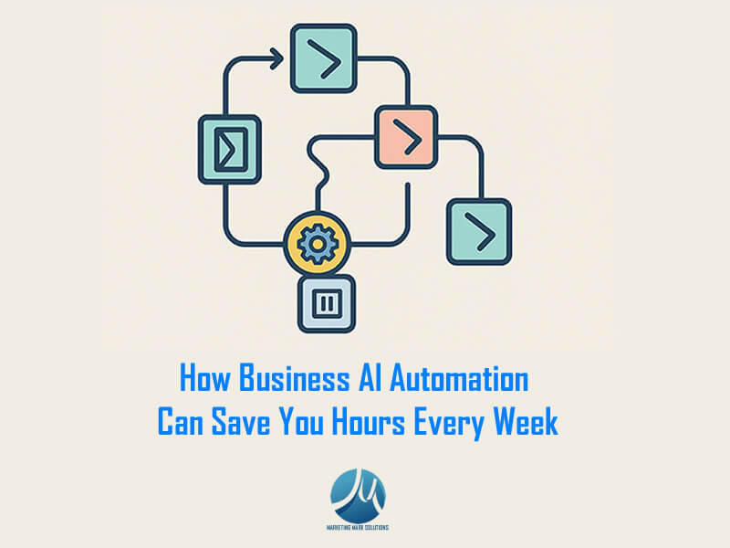 Workflow diagram with icons and arrows illustrating task automation, with the headline "Save Hours Each Week by Automating the Tasks You Hate"